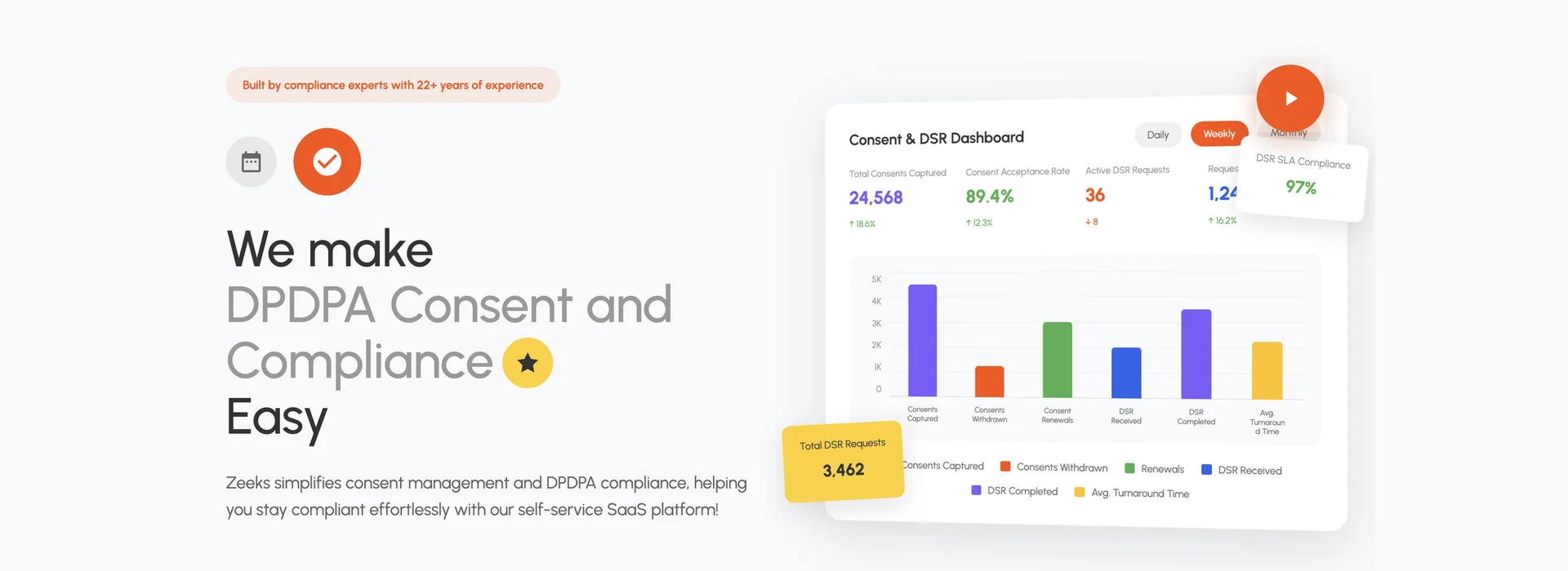 Zeeks — DPDPA consent and compliance dashboard overview